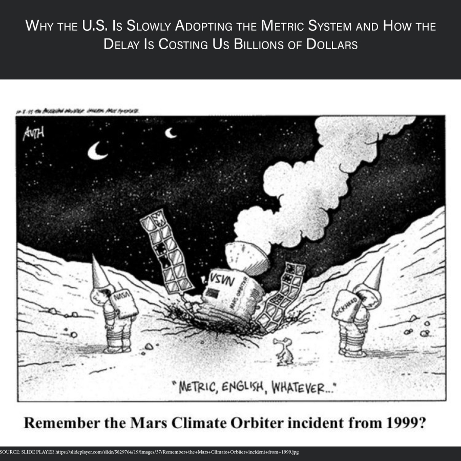 WHY AMERICA WILL GO METRIC